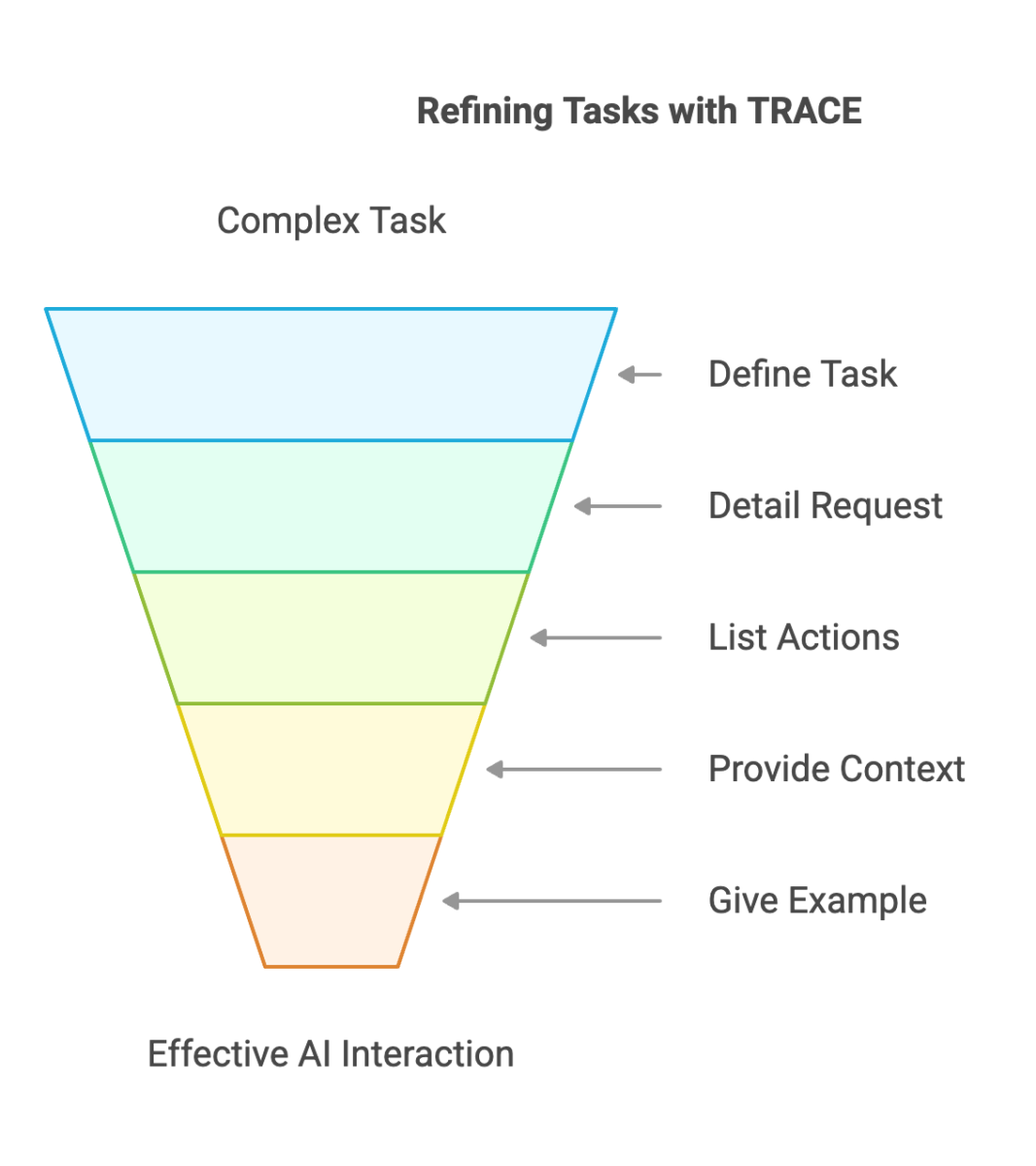 TRACE Framework