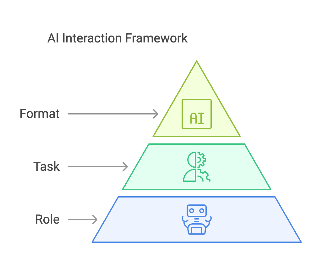 RTF Framework
